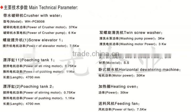 Waste PET plastic bottle/flakes washing/recycling line/PP PE waste plastic film washing machine/recycling line