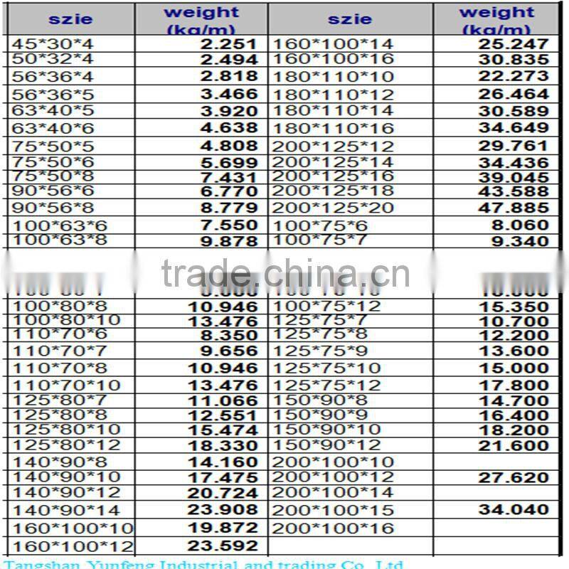 The largest and professional supplier for hot rolled angle steel