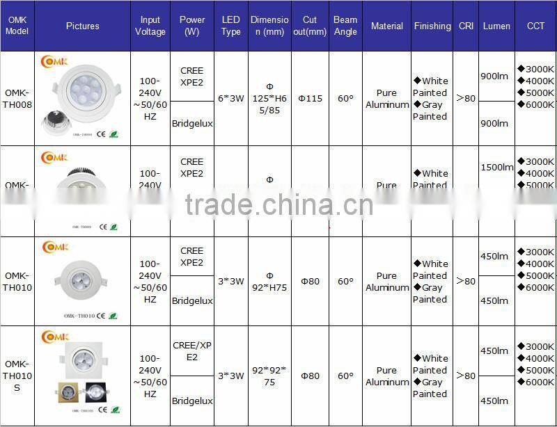 27w wholesale led downlight housing
