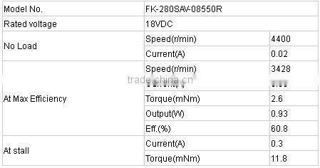 Hair Trimmer motors FK-280SAV, Hair Curler motors, Gear Box motors