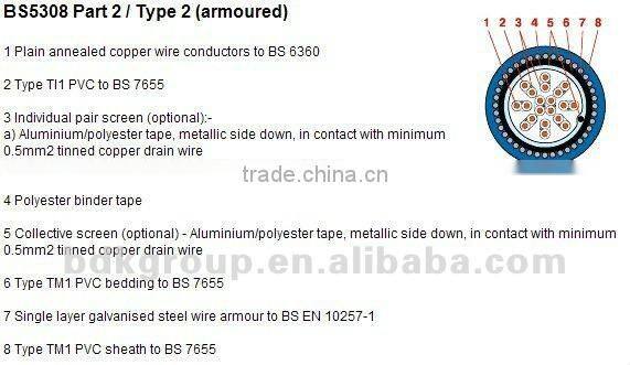 LiHH LSZH IEC 60754 Control Cable 16 AWG 18