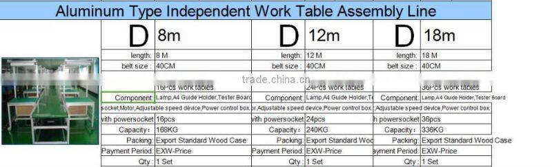 Aluminum Material Antistatic Conveyor Belt Production Assembly Line with Independent Work Table