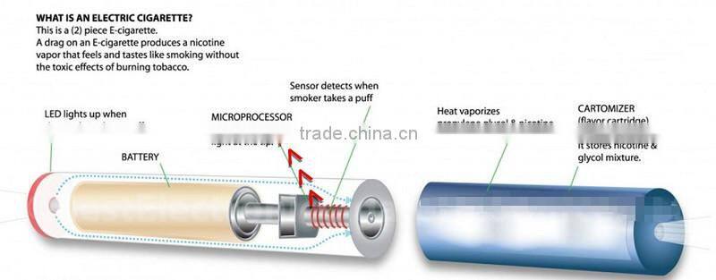 Professional Pressure Sensor for E-cigar