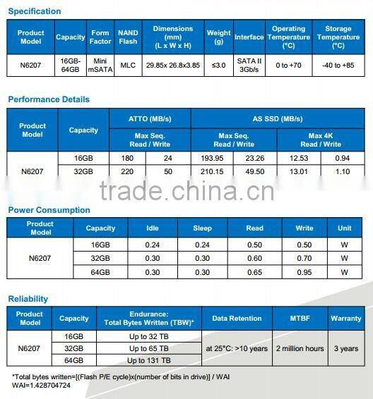 Wholesale internal hard disk hard drive ssd hard drive mSATA mini N6207 16GB-64GB hot-selling mini pcie