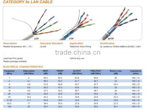 Purple LSZH Cat.5e UTP solid Cable pure copper 24AWG 1000FT