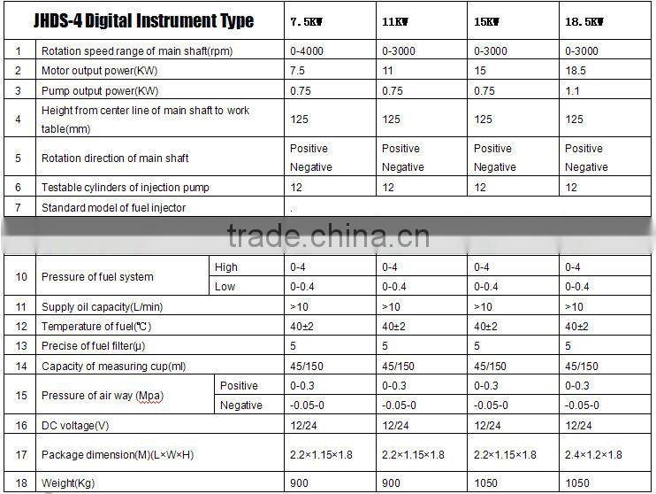 Diesel Injection Pump Tester