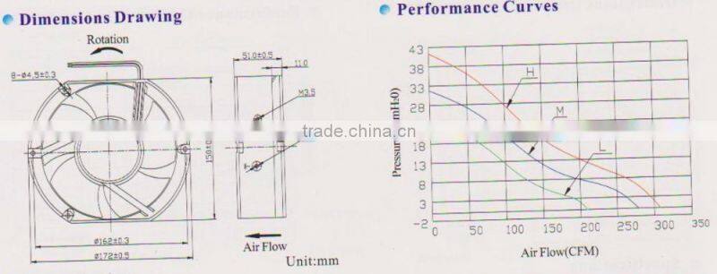 Hot selling AC 220-240v 172*150*51mm Axial fan with CE/UL/RoHS/CCC certificates