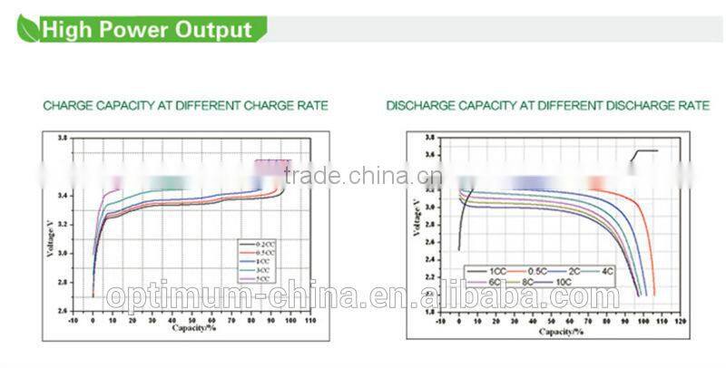 China manufacturer 72V 50Ah ev battery pack