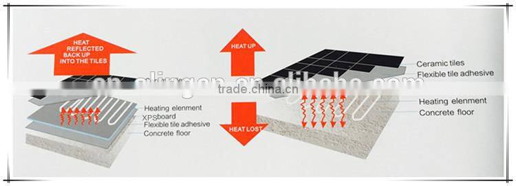 Room Heating System XPS Tile Backer Board Underfloor Heating