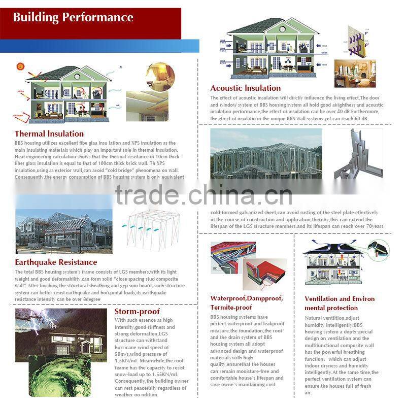 LUXURY STEEL STRUCTURE PREFABRICATED COTTAGE