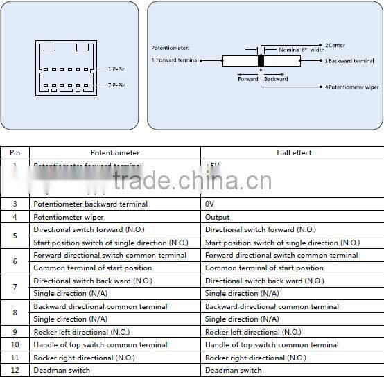 HJ21hand joystick industrial joystick controller