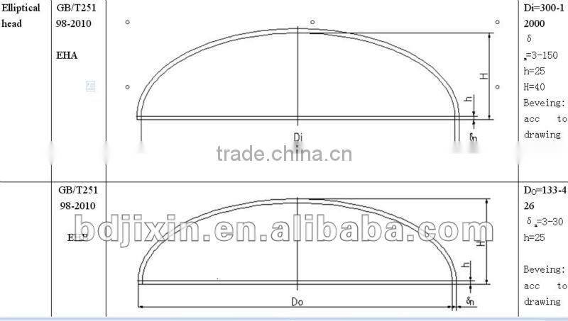 ellipsoidal head for ship building