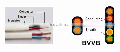 BVVB stranded pvc core wire 300/500V