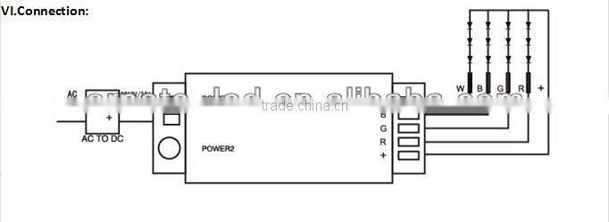 DC12-24A 18A RGBW led controller 2.4G touch screen RF remote control for led strip