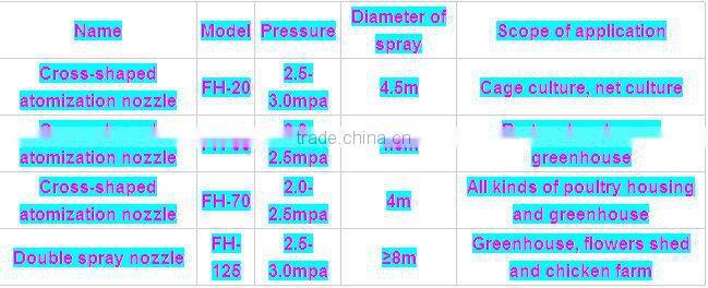 Copper,pvc water fountain spray nozzle for chicken