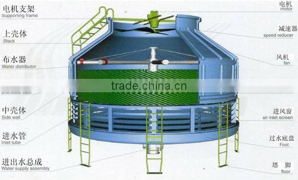 Good heat transfer high quilaty cooling tower