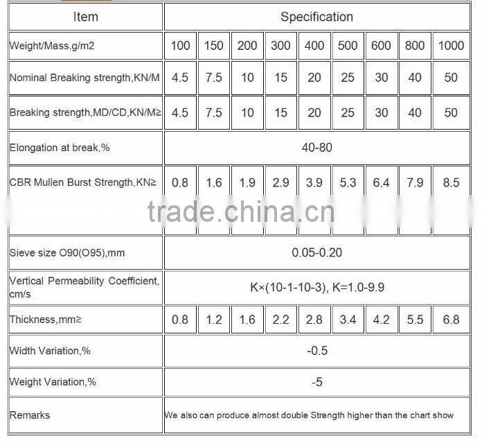 China factory 100-800g non woven geotextile suppliers