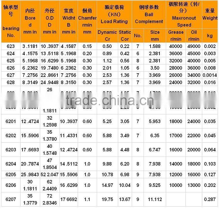 Model 699 ball bearing / small flange bearing