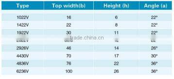 Variable Speed V-Belt