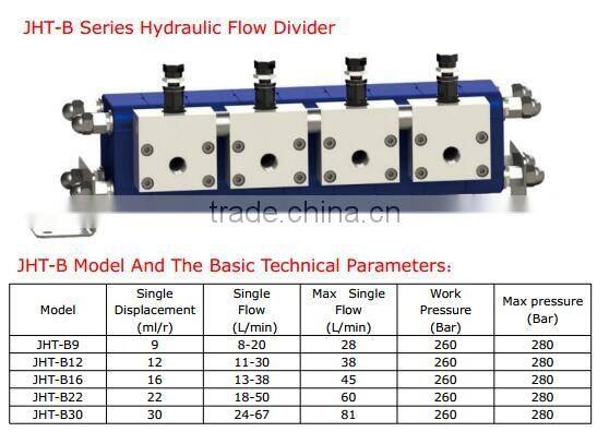hydraulic flow divider of Cassapa Commercial