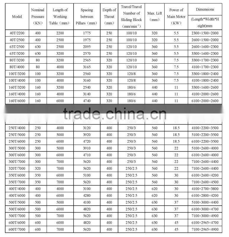 Professional supplier of tandem cnc mini acl press brake tooling, cnc hydraulic press brake machine, cnc press brake price
