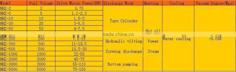 JCT center filled bubble gum mixer