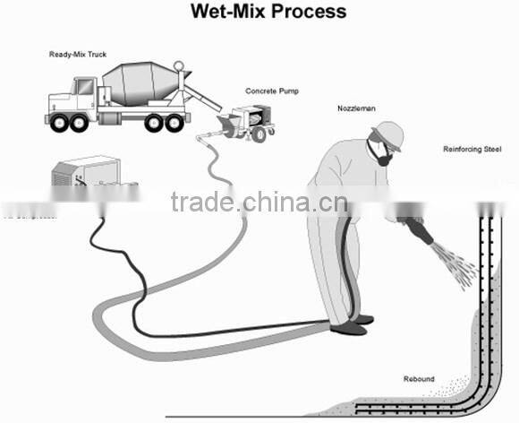 GSZ3000 wet mix construction shotcrete spray gunite machine spray suppliers
