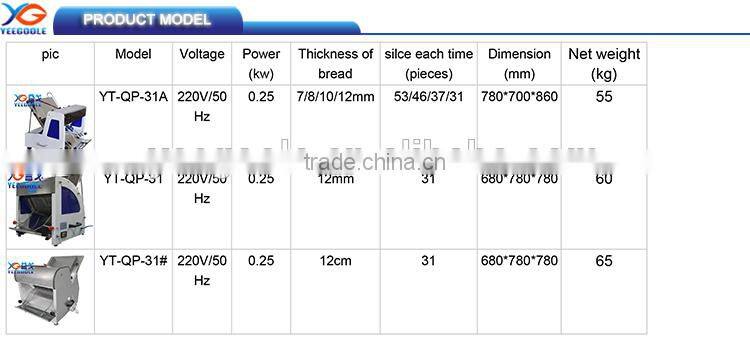 High quality 31 blades bread slicer/bread slicer blades/bread slicer