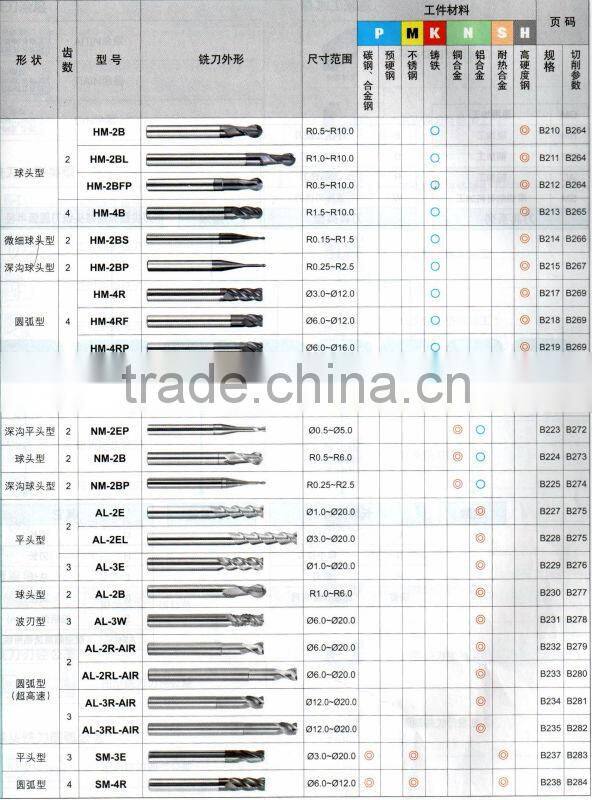 TiAIN finished cemented carbide endmill