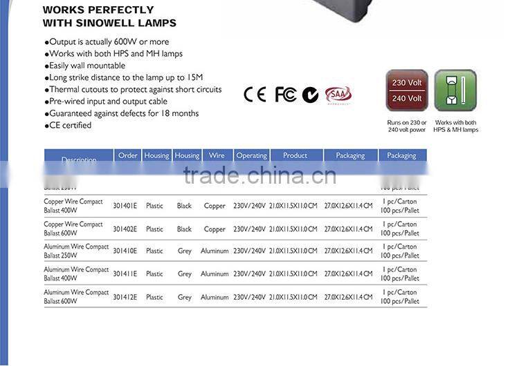 China Honest Manufacturer SINOWELL 250w 400w 600w 1000w Control Gear Magnetic Ballast for HPS MH Grow Light
