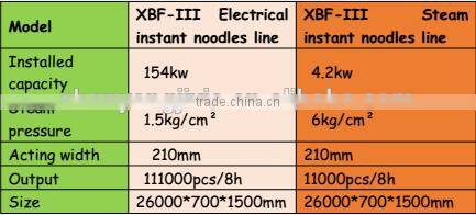 mini automatic cheap price children instant noodle production line