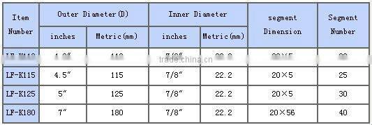 cheap price turbo row diamond grinding cup wheel with high qualith