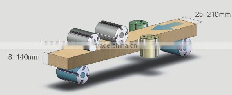 VH-M621C Woodworking four side planer