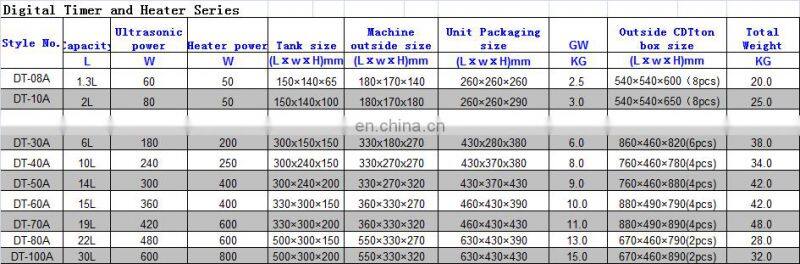 Digital Timer and Heater Series Ultrasonic Cleaner DT-08A