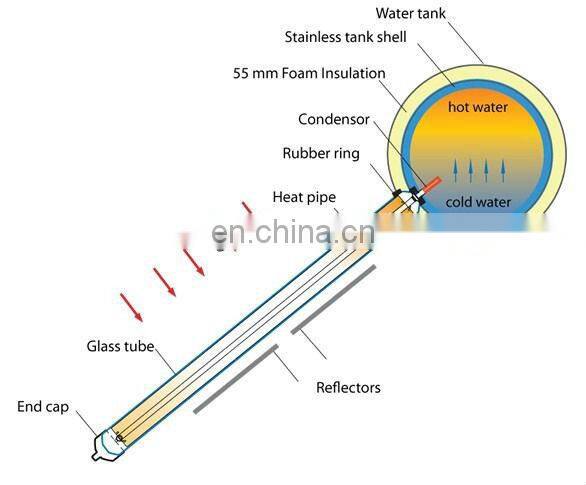 200 Liter Solar Energy Water Heater System 20 Vacuum Tube with Heat Pipe Technology