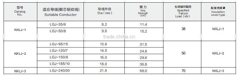 NXL series aluminium alloy wedge type strain clamp and insulation cover