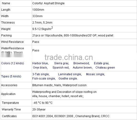 Best asphalt roofing shingles rubber roof Sloping roof