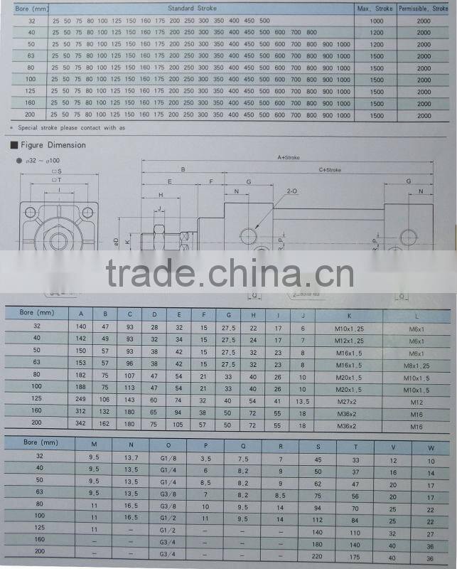BHU Series pneumatic /Air cylinder