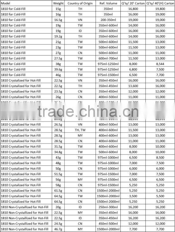 PCO 1881 46.7g PET Preform