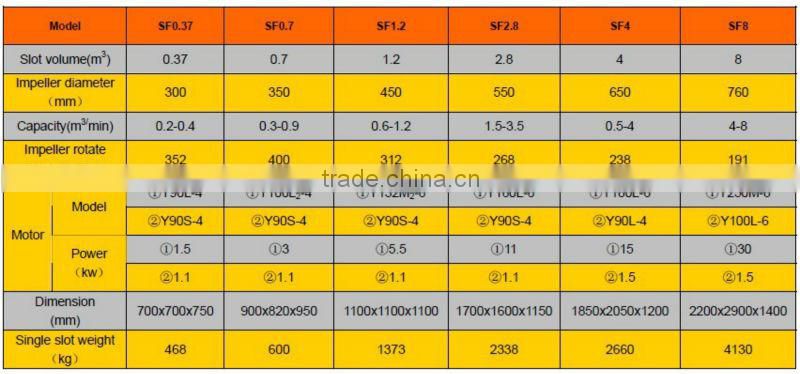 SF flotation machine for mineral separation