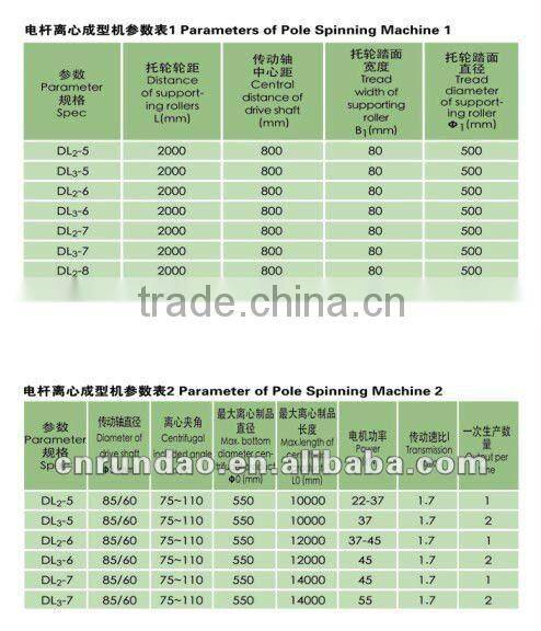 Electric Pre-stressed Concrete Pole Spinning Machine