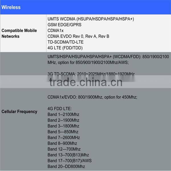 Cheap 3g gateway router customized bus wifi router