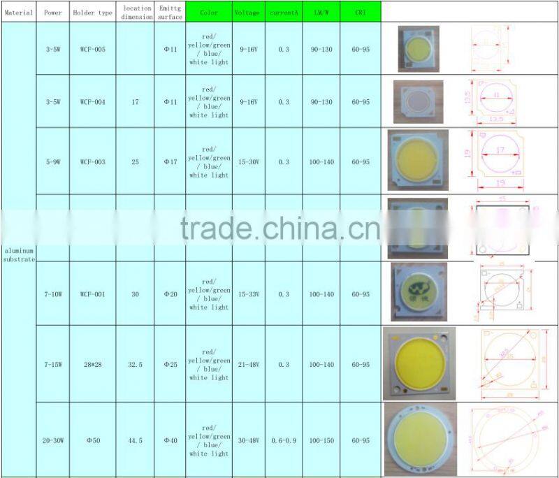 Top quality 10W led COB down light square led ceiling light fitting