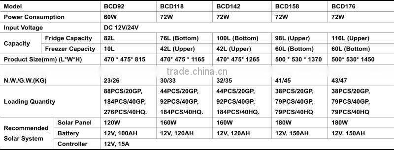 2014NEW DC12v24v alibaba china fridge solar refrigerator mini refrigerator