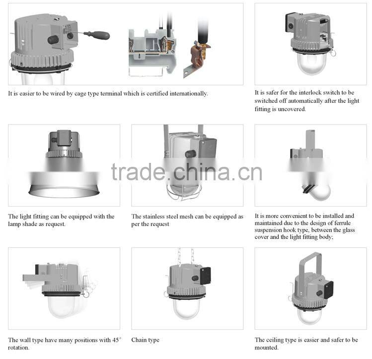 ATEX&IECEx Certified Zone 1 Explosion-proof Light Fittings