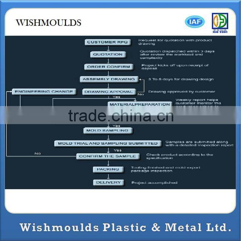 plastic parts for cars OEM&ODM available Plastic Injection Mould for auto parts good quality production, design, mold making