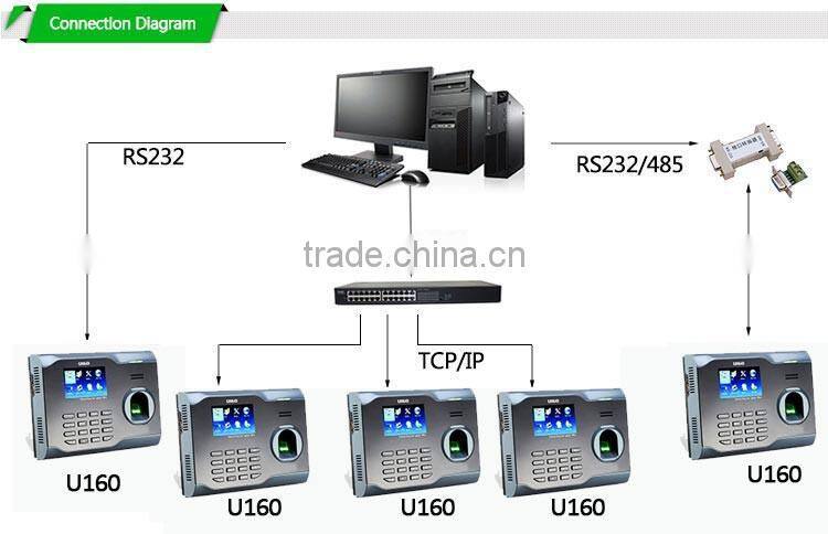 NO.1 Sales Wireless WIFI Low Price Biometric Fingerprint Time Attendance System (HF-U160)