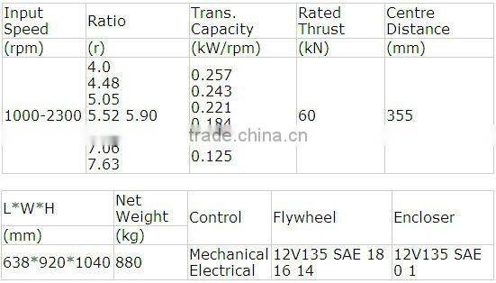 Advance Marine D300A Gearbox With Competitive Prices