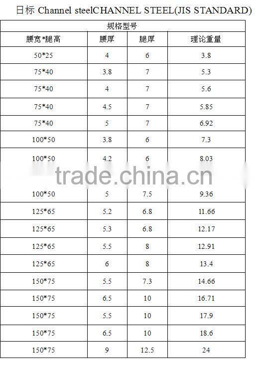 SS400 u channel steel bar