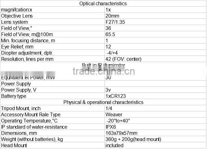 YUKON GS1X20 infrared digital night vision monocular with helmet